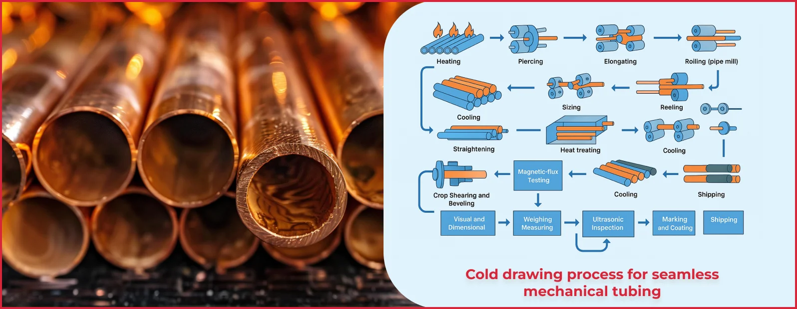 What is Hot Finished Seamless Mechanical Tubing?